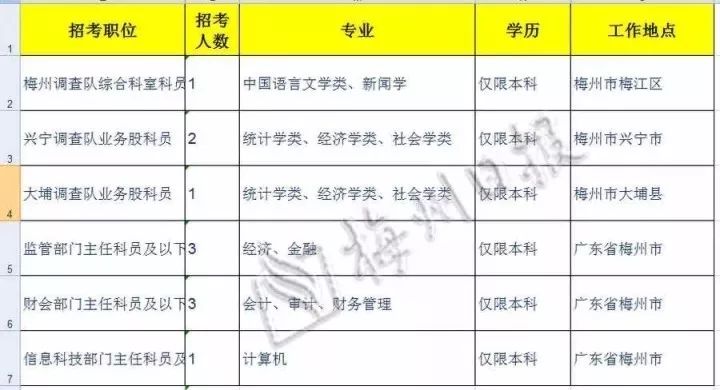 漳州市市国家税务局最新招聘信息详解