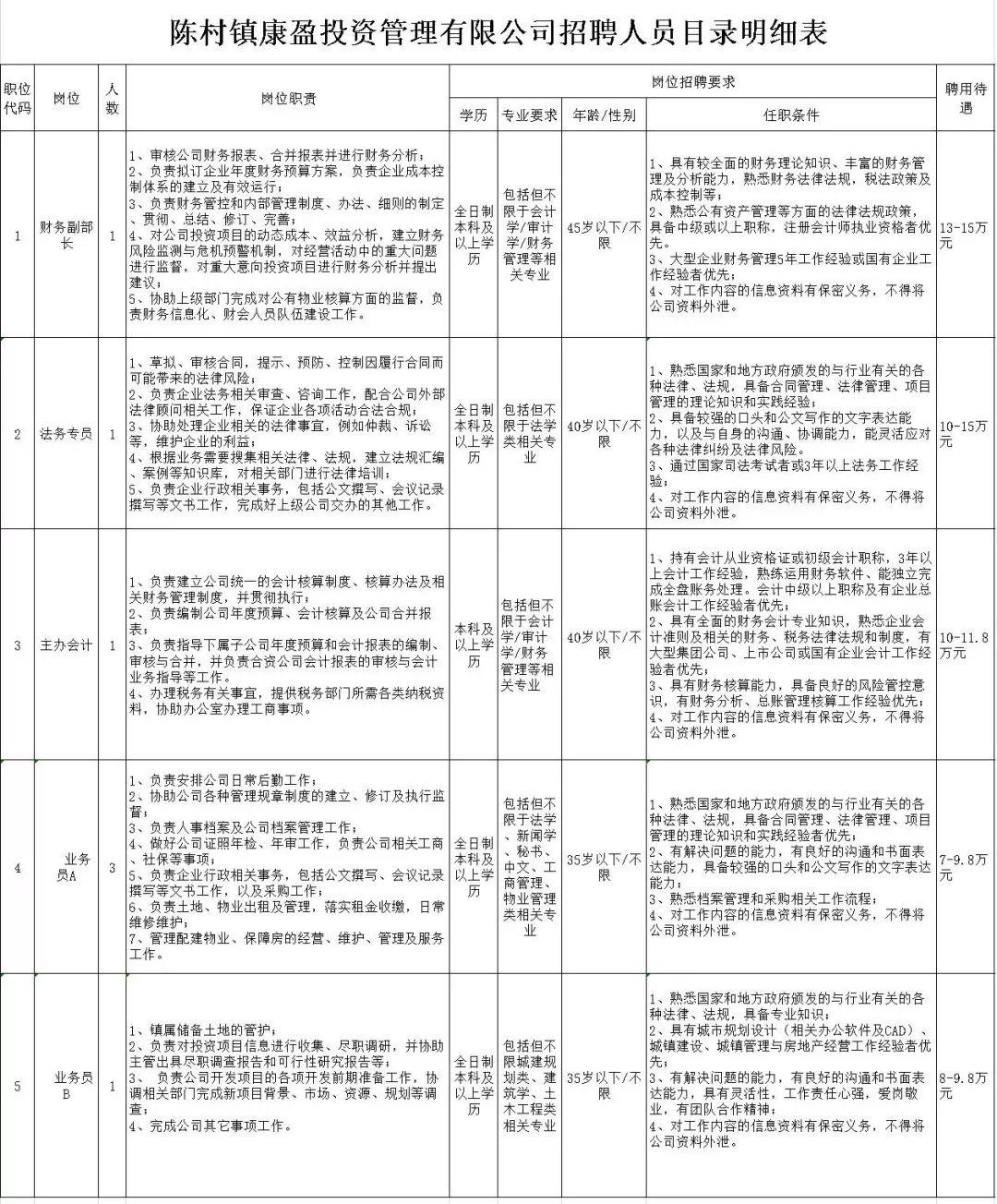 陈村乡最新招聘信息汇总