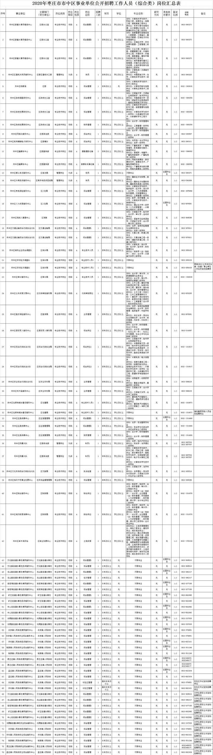 城口县市场监督管理局最新招聘公告解读