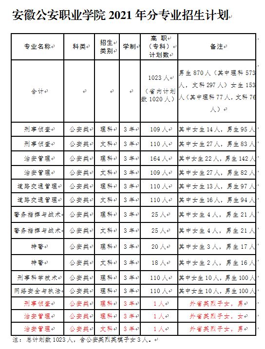 公安县计划生育委员会最新动态与新闻概览