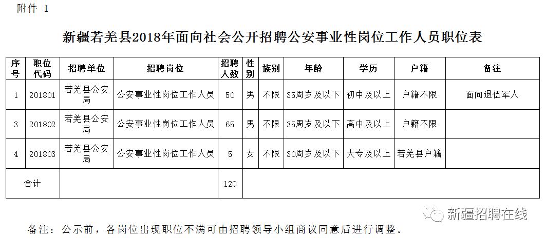 磴口县级公路维护监理事业单位人事任命最新公告