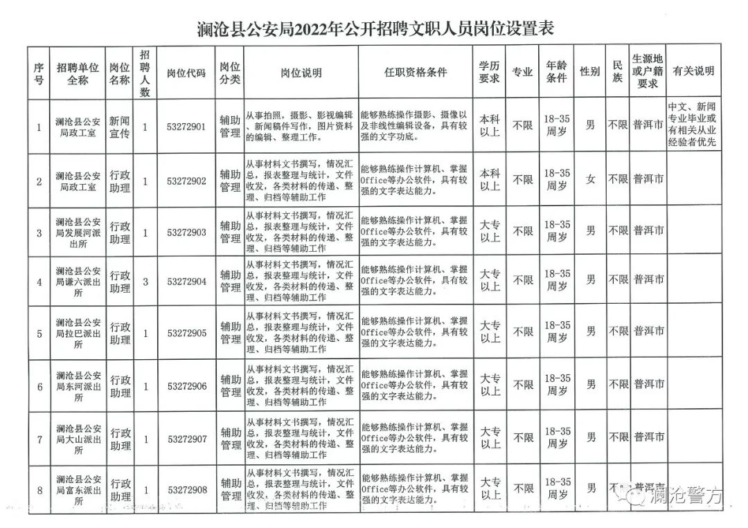 梁河县人民政府办公室最新招聘启事