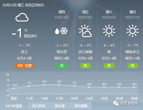 高方村委会天气预报更新通知