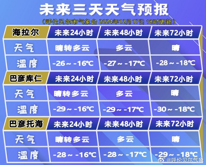 哈尔盖镇最新天气预报