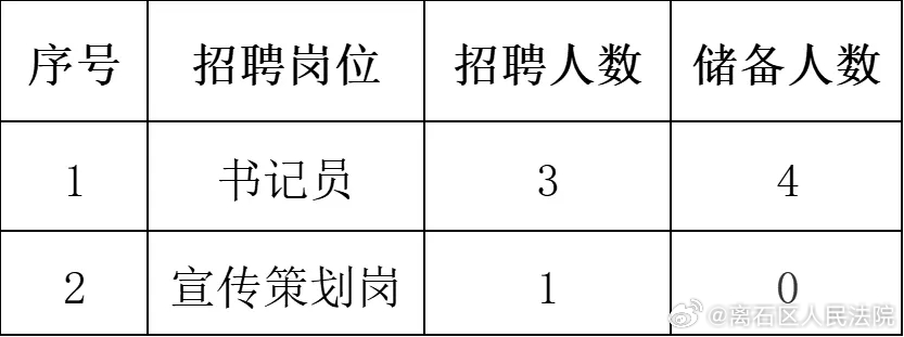 涉县人力资源和社会保障局最新招聘信息全面解析