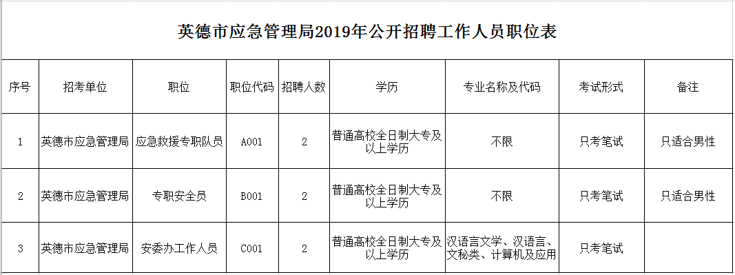 辉南县应急管理局最新招聘信息全面解析