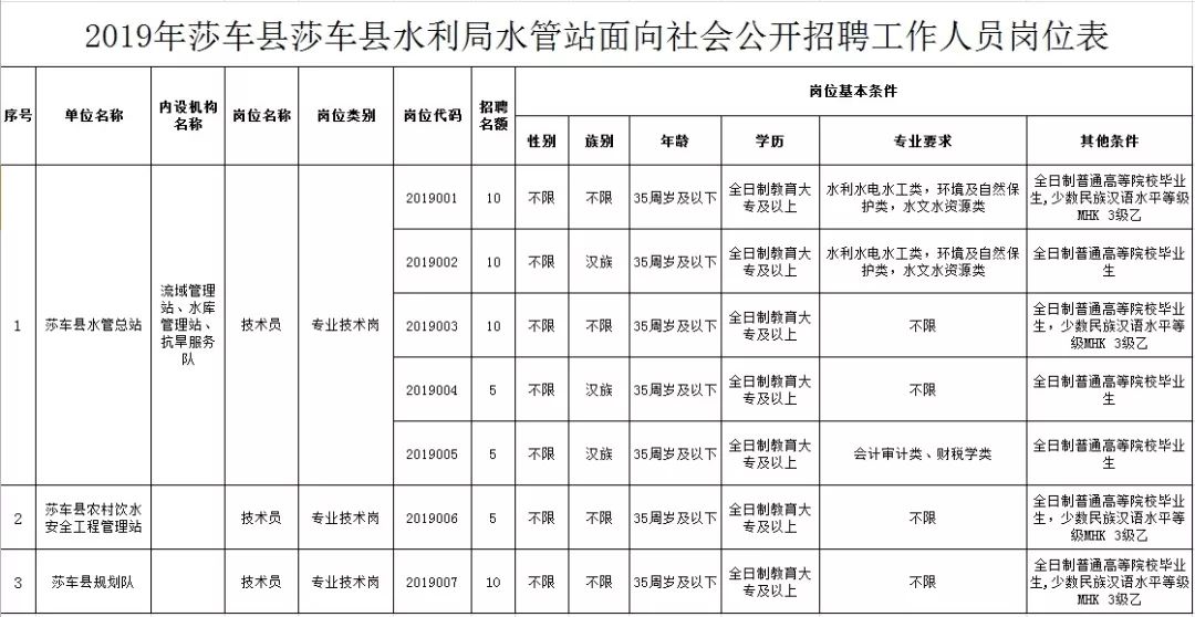 察雅县水利局招聘最新信息全解析