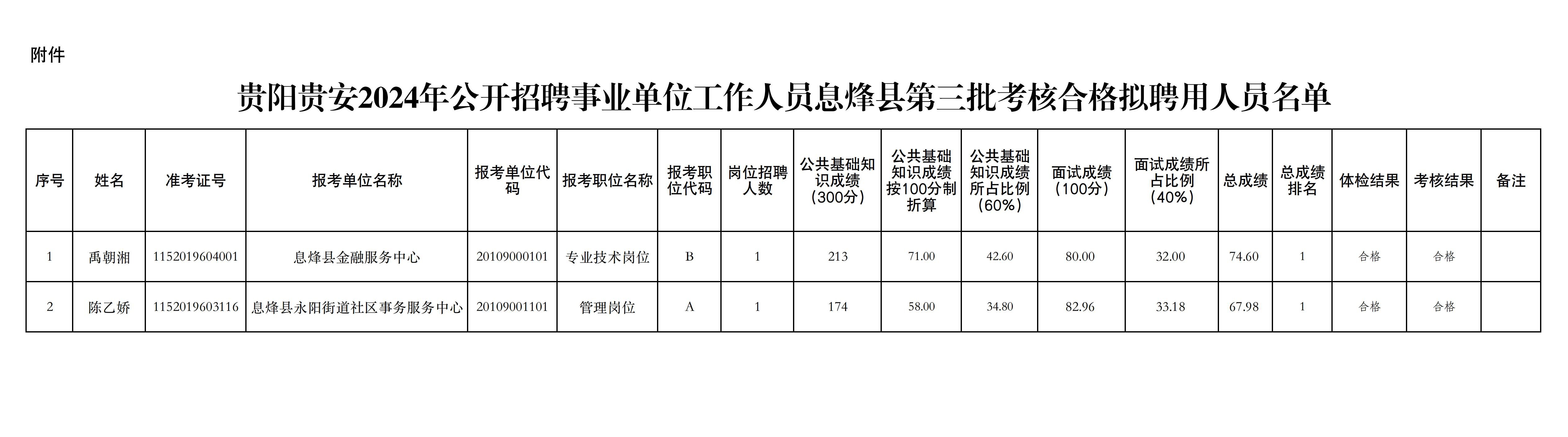 息烽县剧团最新招聘信息及招聘动态