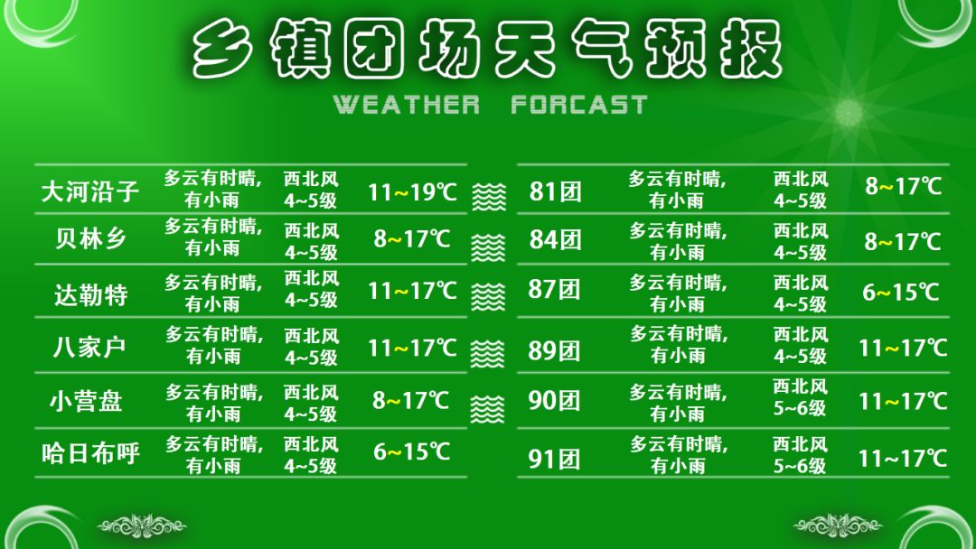 大紫塔乡最新天气预报