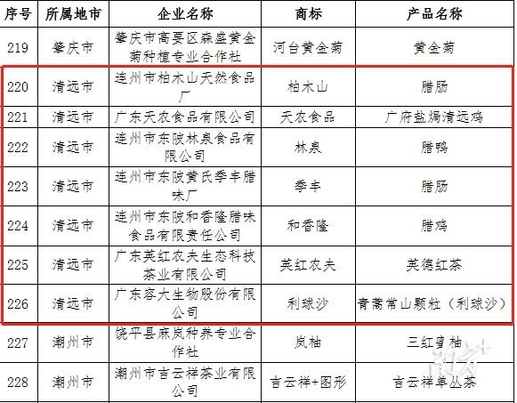 清远市财政局迎来新任领导——引领未来财政事业迈向新高度