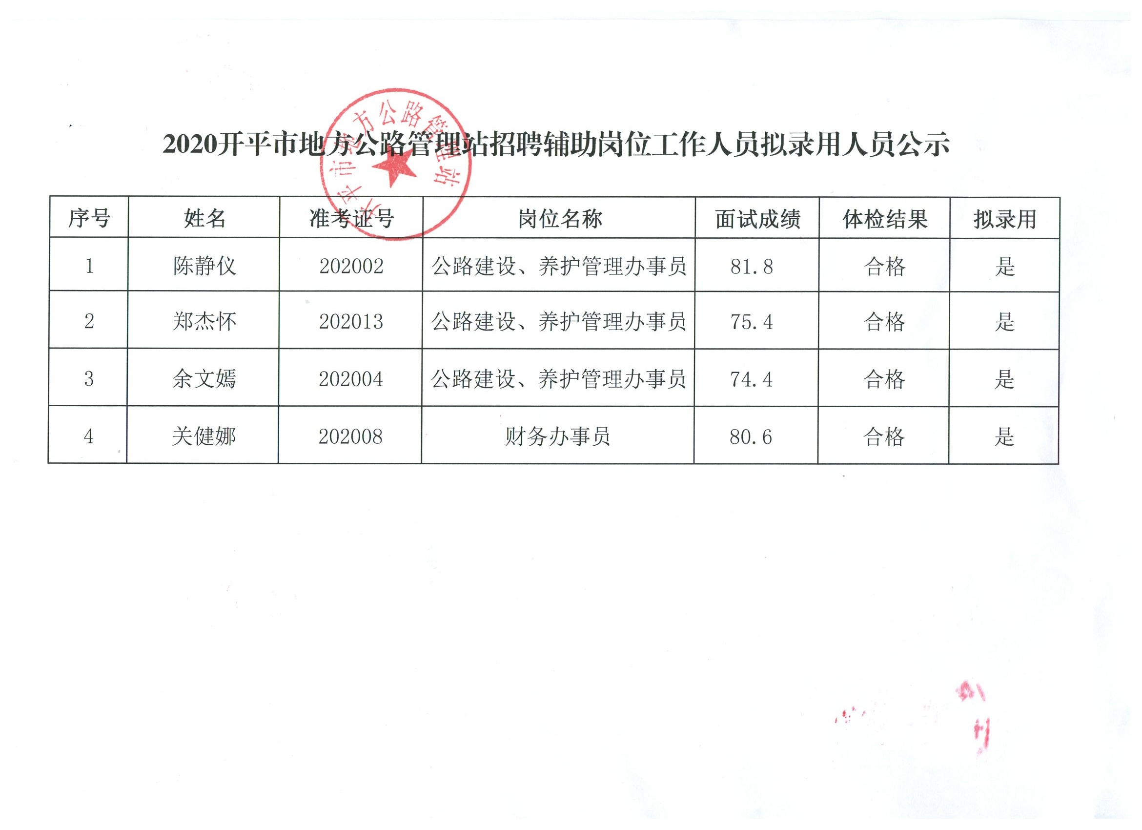 南康市级公路维护监理事业单位最新人事任命