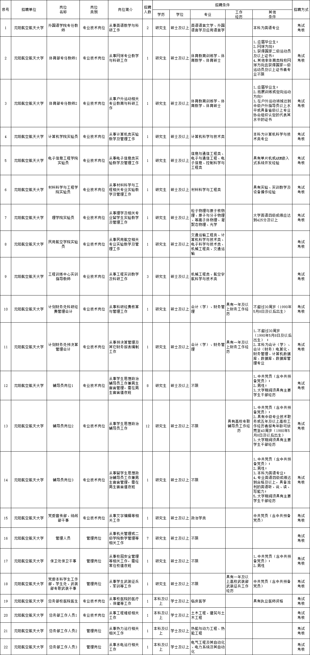 甘南县级托养福利事业单位招聘启事概览