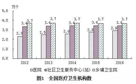 清涧县计划生育委员会最新发展规划展望