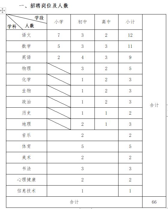 官渡区小学最新招聘信息概览