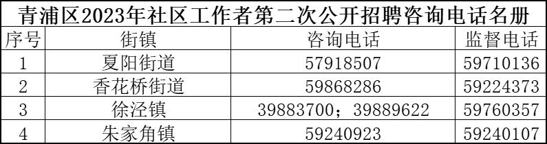 青年居民委员会最新招聘信息及招聘详解