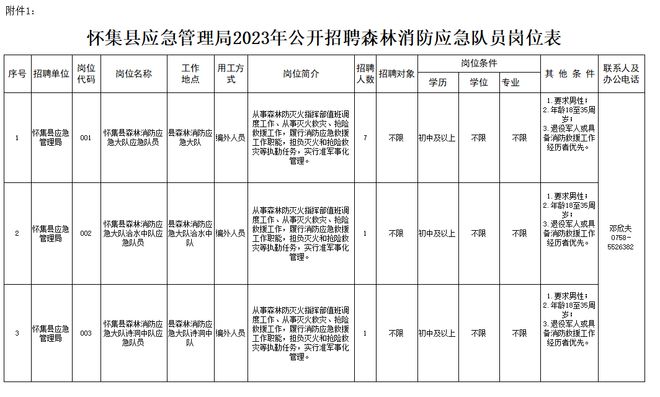 怀集县应急管理局最新领导团队及其工作展望