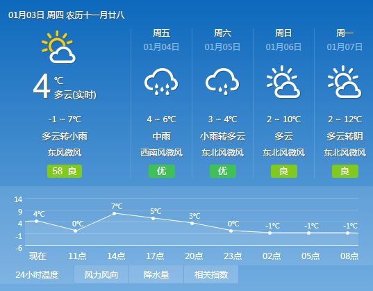 司康村最新天气预报