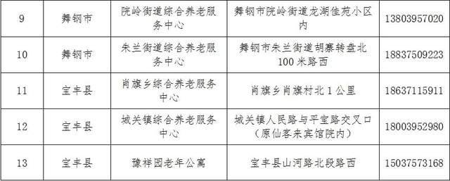 吴江市级托养福利事业单位最新发展规划