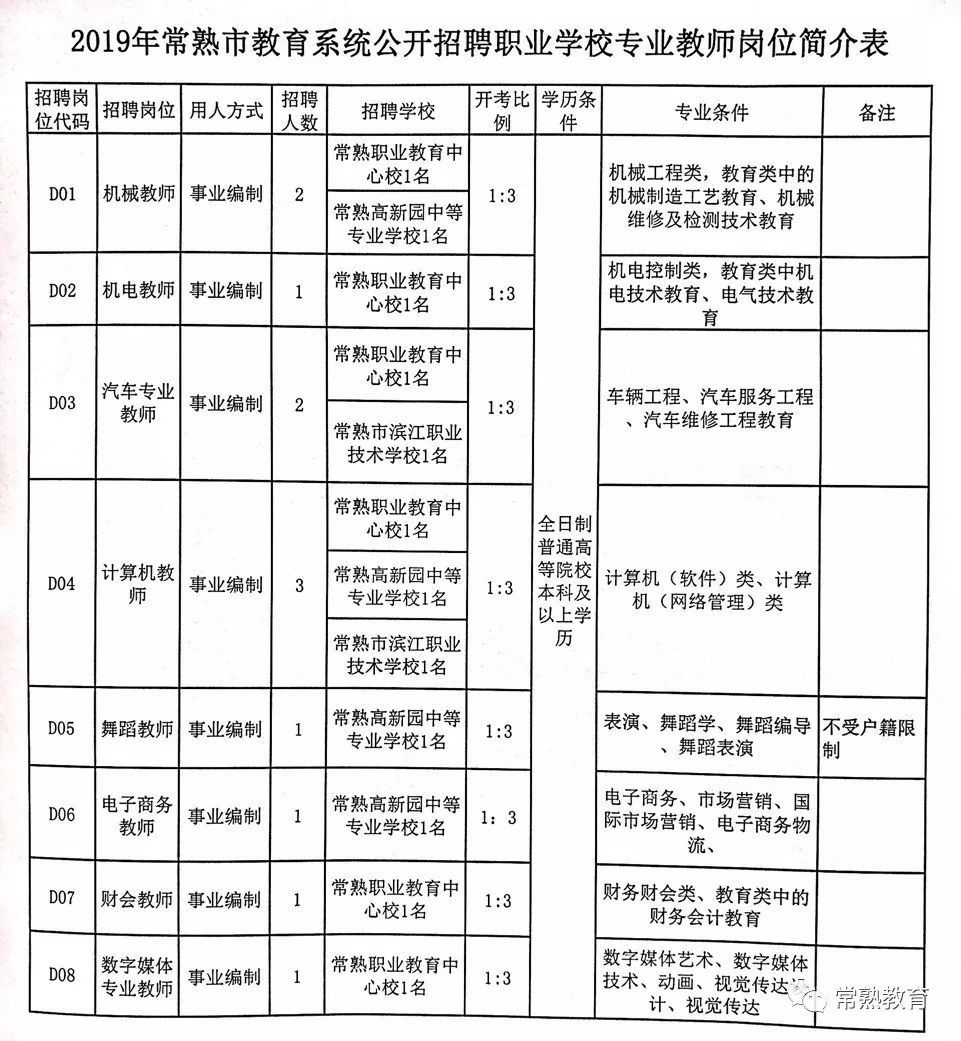 曾都区特殊教育事业单位发展规划展望