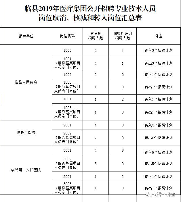 临县市场监督管理局最新招聘信息全面解析