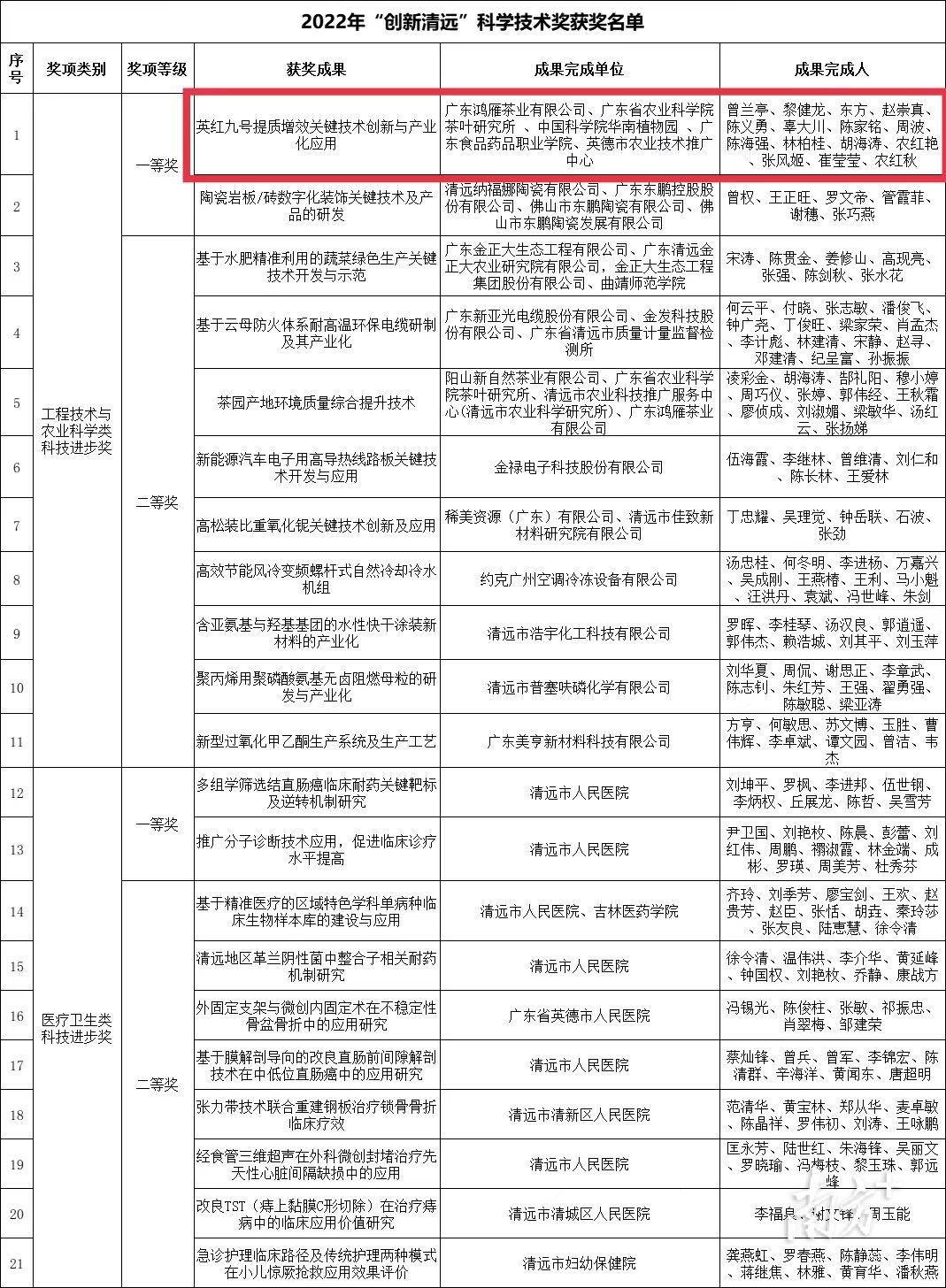 英红镇最新项目——地区发展的璀璨明珠