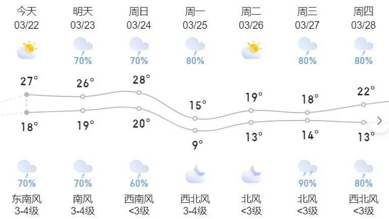 散兵镇天气预报更新通知