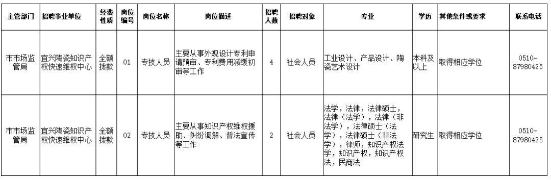 安阳市质量技术监督局最新招聘信息公告