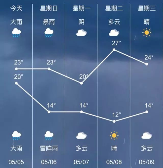 莫云乡天气预报更新通知