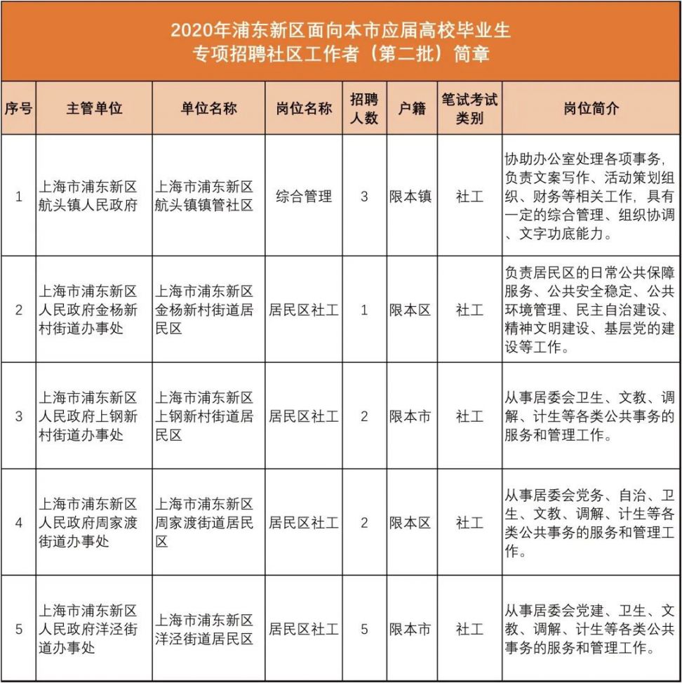 紫东社区最新招聘信息概览