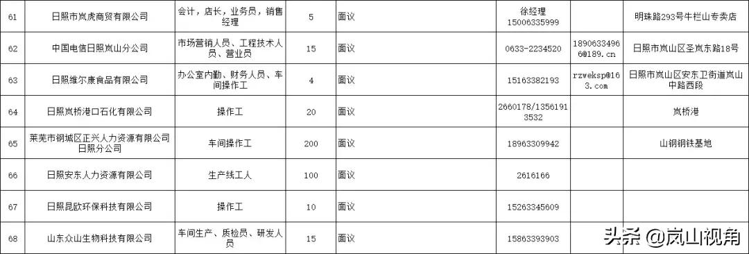 岚山区卫生健康局全新招聘启事全面发布