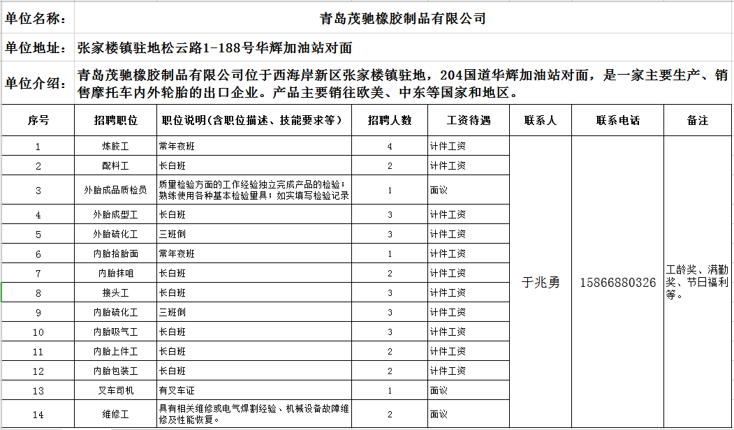 春化镇最新招聘信息概览