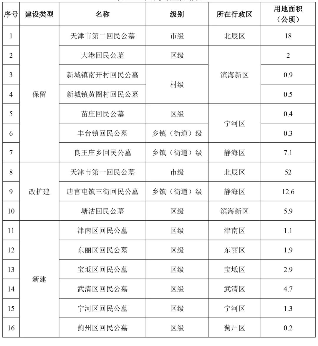 蒙城县殡葬事业单位发展规划展望