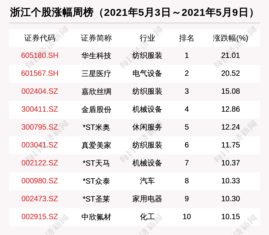 芜湖市市机关事务管理局最新领导团队概述