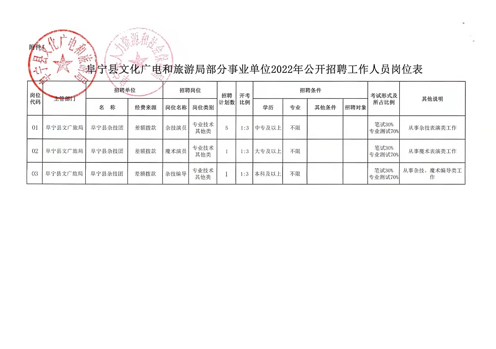 雅安市市供电局最新招聘信息