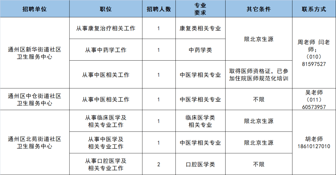 通州市特殊教育事业单位人事任命最新动态