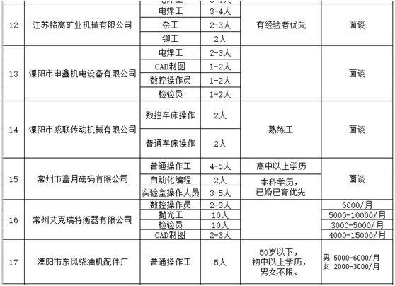 溧阳市自然资源和规划局最新招聘信息详解