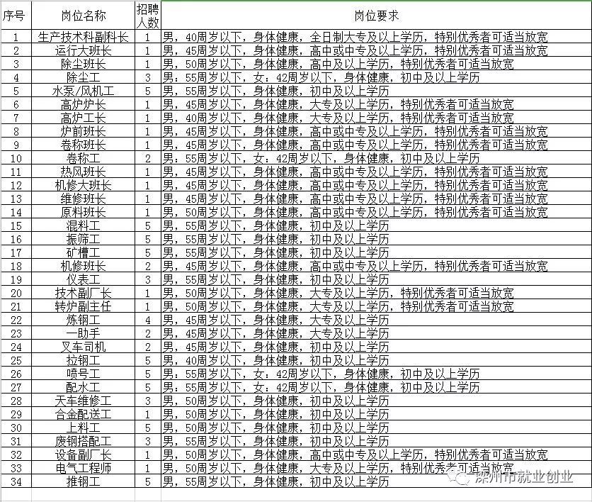 湖口县级托养福利事业单位最新招聘信息