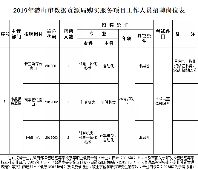 山阳区数据和政务服务局最新招聘信息及其相关内容探讨