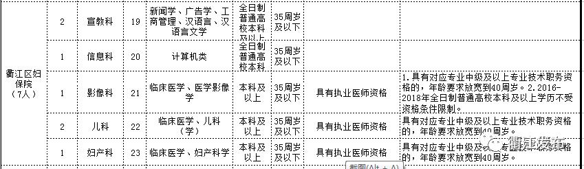 衢江区文化广电体育和旅游局招聘启事概览