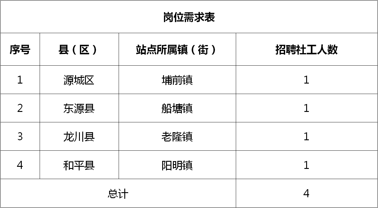 固东镇最新招聘信息概述及求职指南