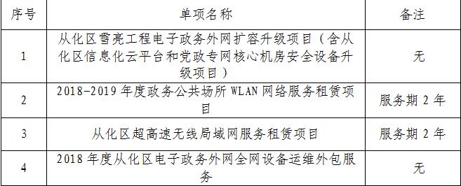 从化市科技工业新引擎，科学技术与工业信息化局最新项目推动地方发展