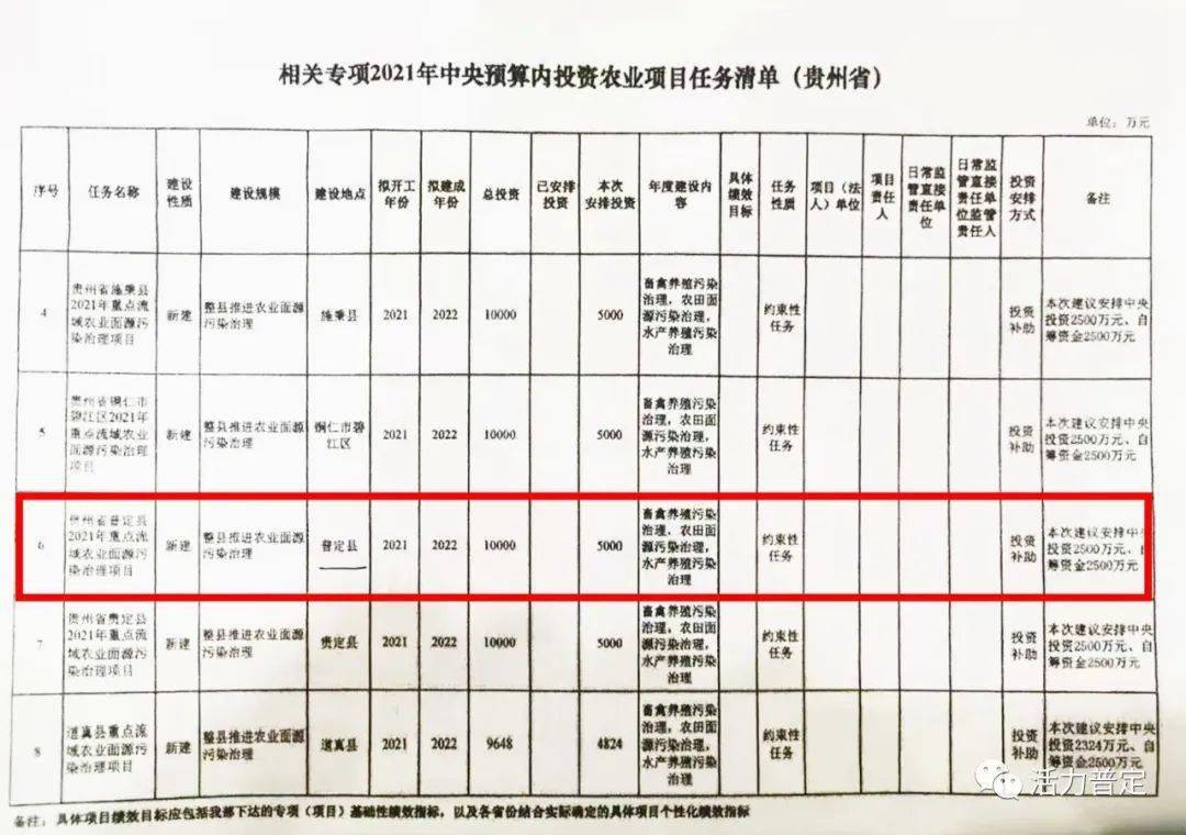 盂县公路运输管理事业单位最新项目研究报告发布