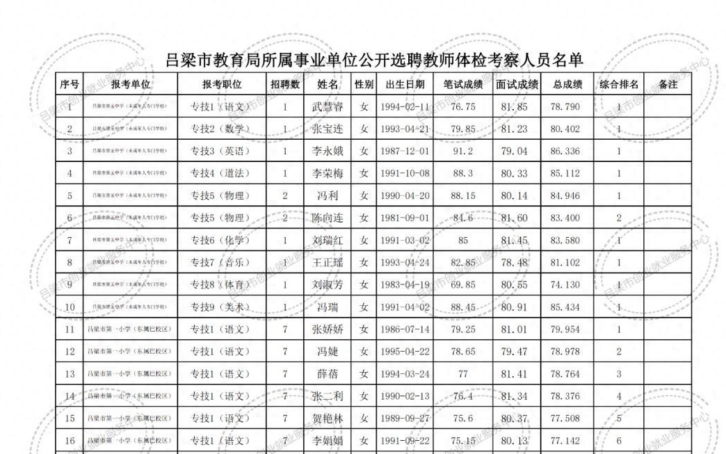 户县成人教育事业单位最新项目，探索与前瞻展望