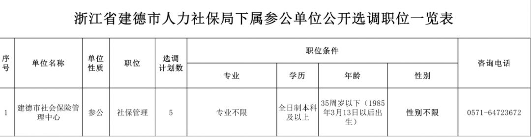 建德市医疗保障局人事任命动态深度解析