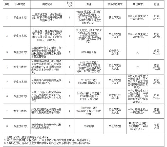 盐都区自然资源和规划局招聘启事新鲜出炉