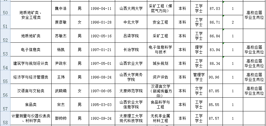 阳城县特殊教育事业单位人事任命动态更新