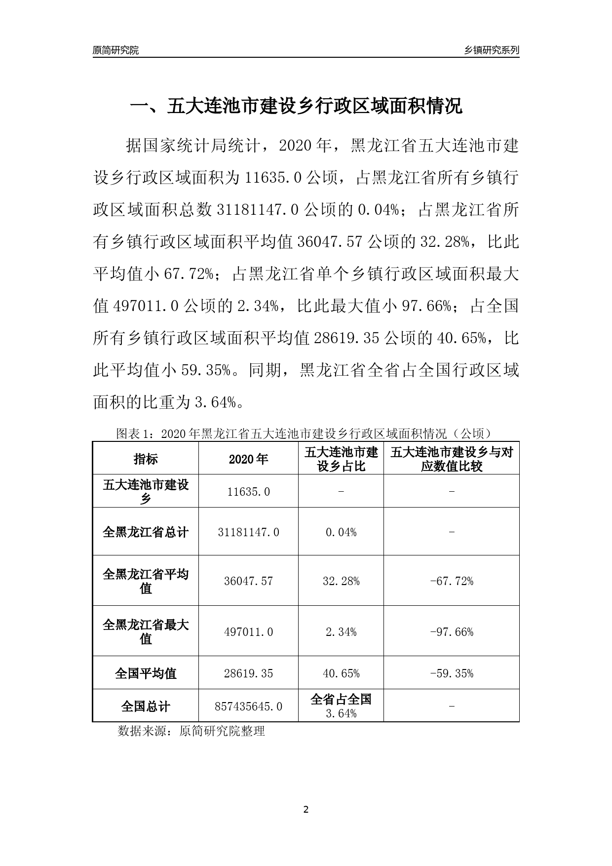 五大连池市康复事业单位未来发展规划展望