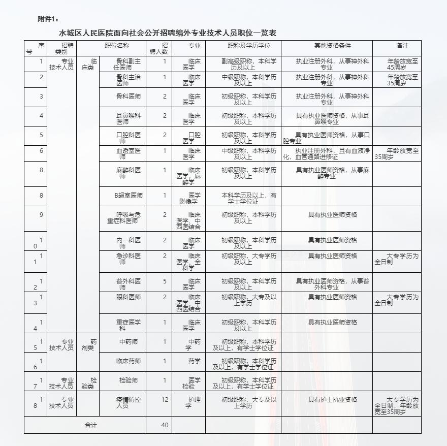 水城县退役军人事务局招聘启事概览