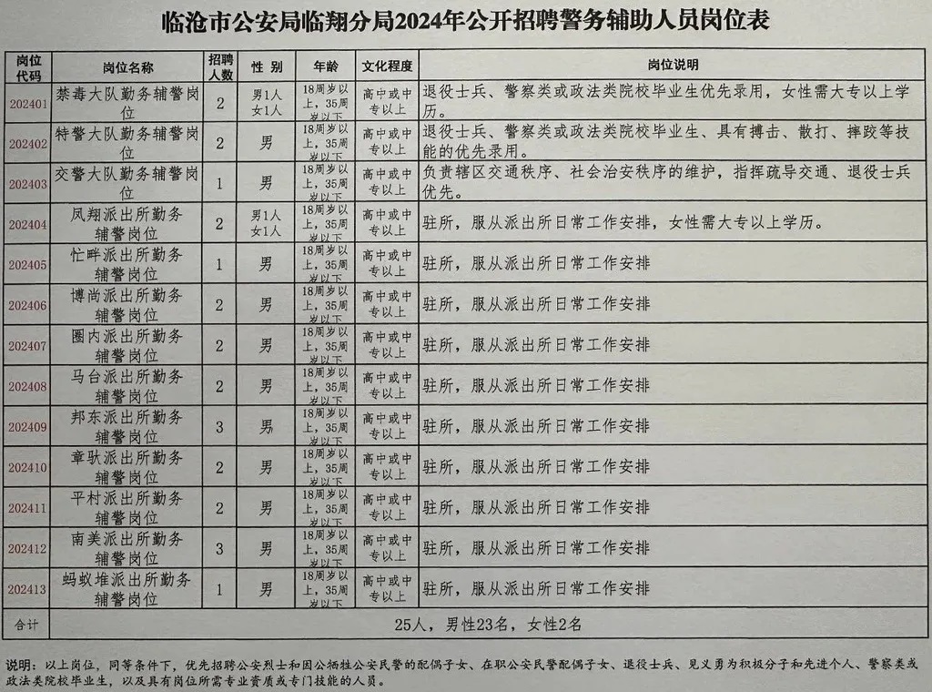 白下区公安局最新招聘信息