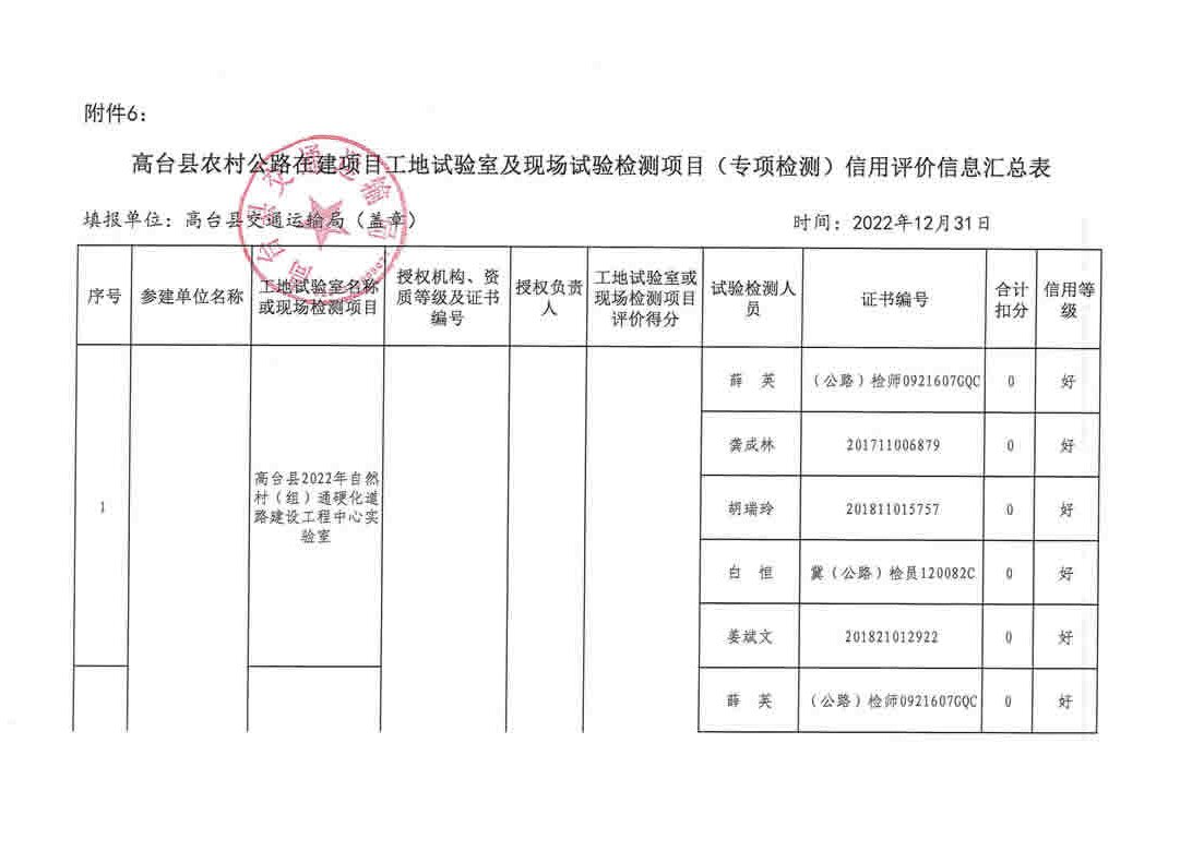 双牌县级公路维护监理事业单位最新项目研究报告揭秘